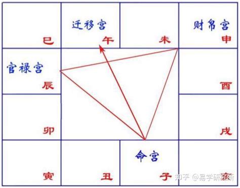 偏房命格|紫微斗数巨日偏房命（不看后悔）